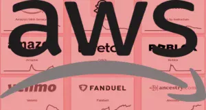 aws went offline october 2025 20 billions lost revenue 5