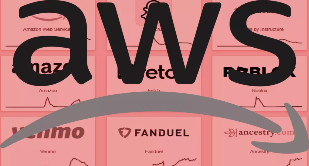 aws went offline october 2025 20 billions lost revenue 5