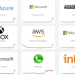 microsoft azure went down dns october 29