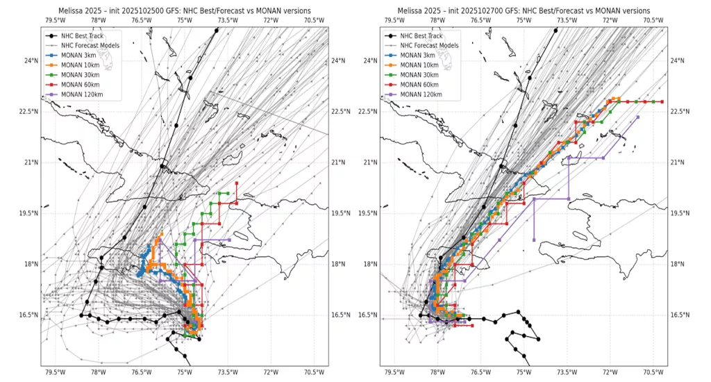 monan forecast inpe jaci brazil